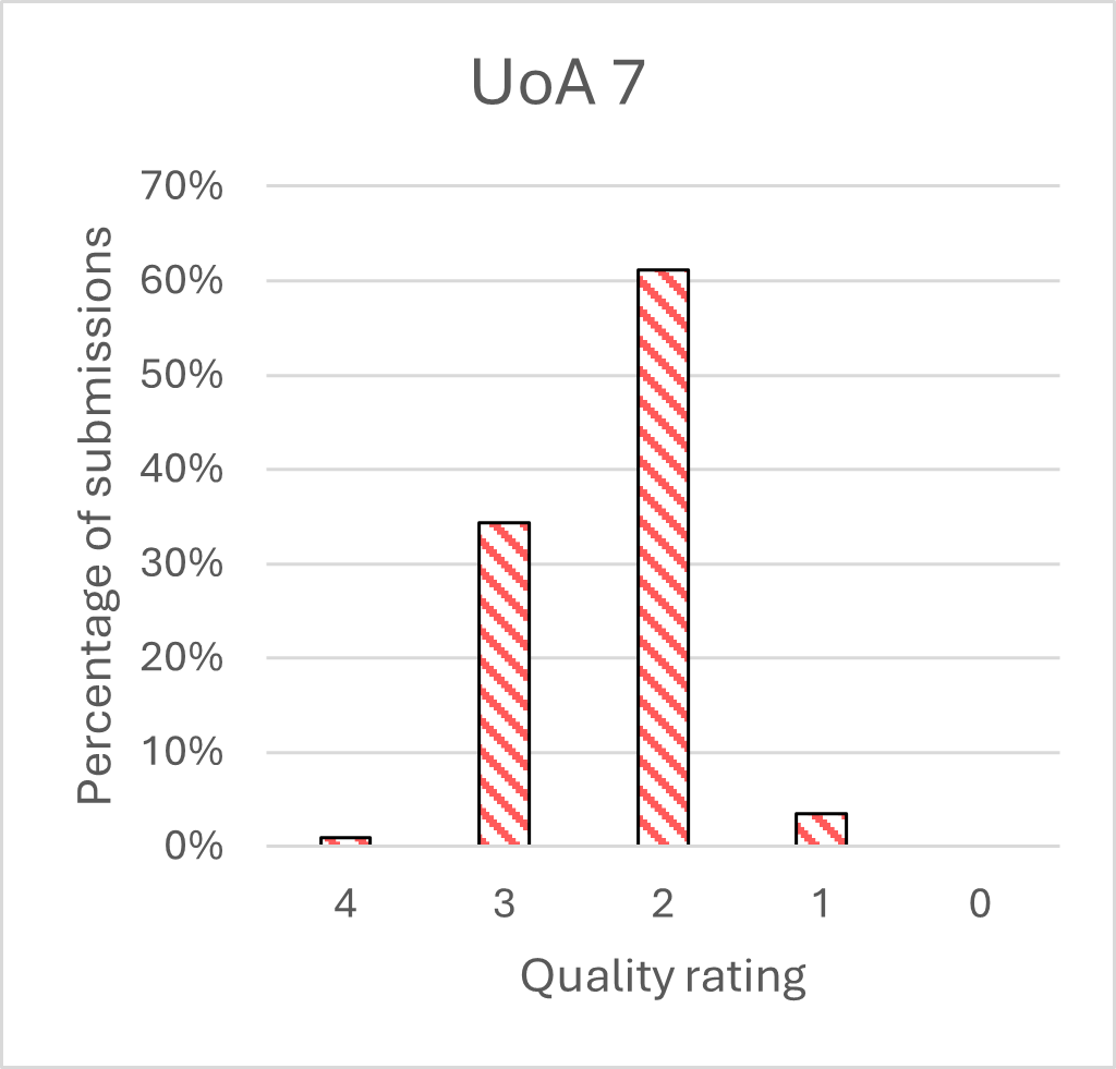 This is a chart. The data for the chart can be found in the accompanying table.