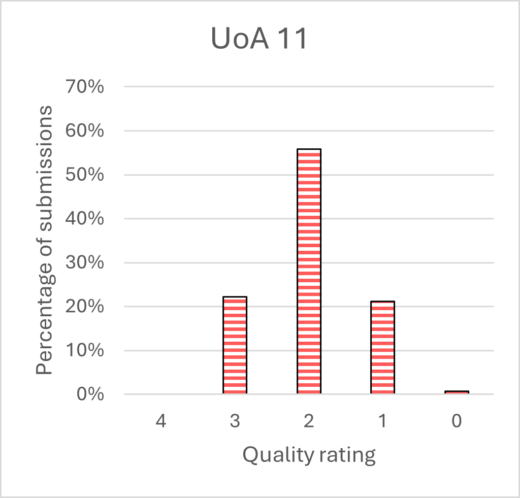 This is a chart. The data for the chart can be found in the accompanying table.