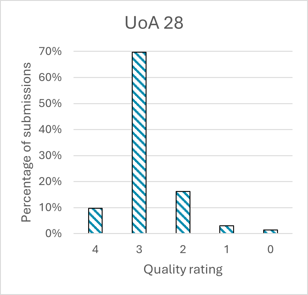 This is a chart. The data for the chart can be found in the accompanying table.