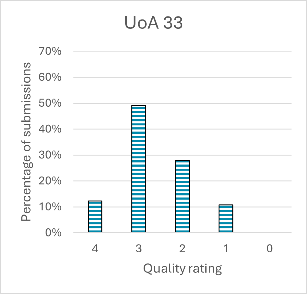 This is a chart. The data for the chart can be found in the accompanying table.