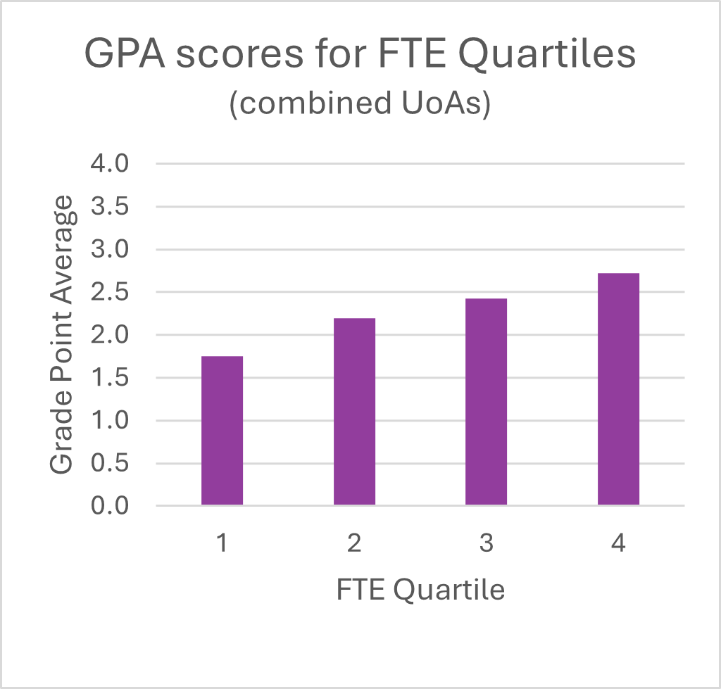 This is a chart. The data for the chart can be found in the accompanying table.