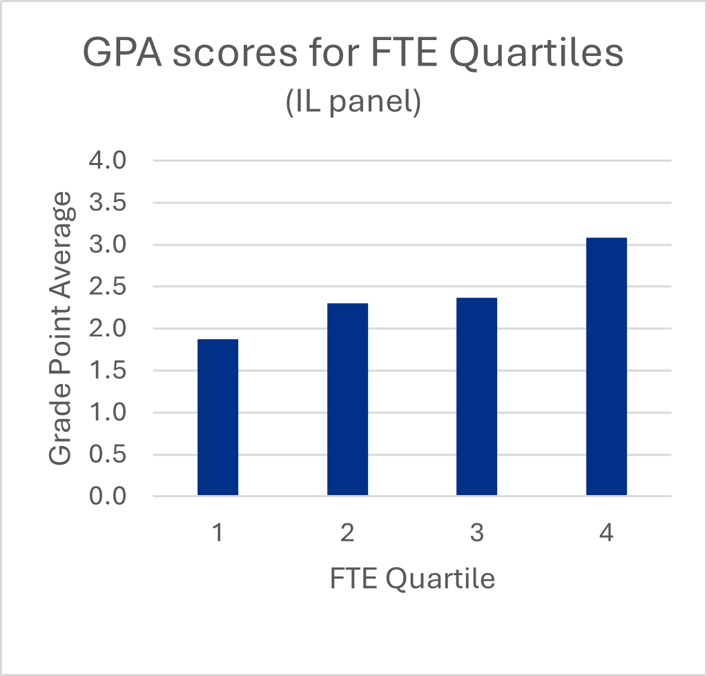 This is a chart. The data for the chart can be found in the accompanying table.