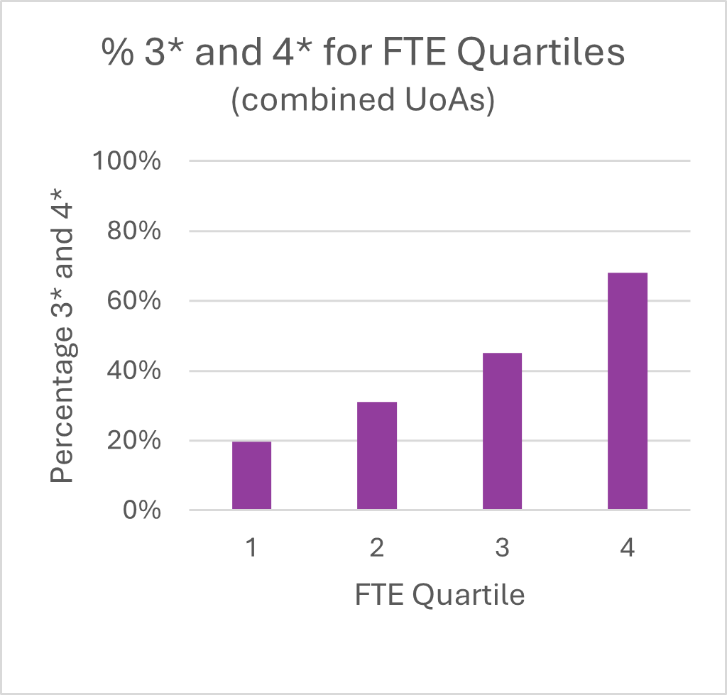 This is a chart. The data for the chart can be found in the accompanying table.