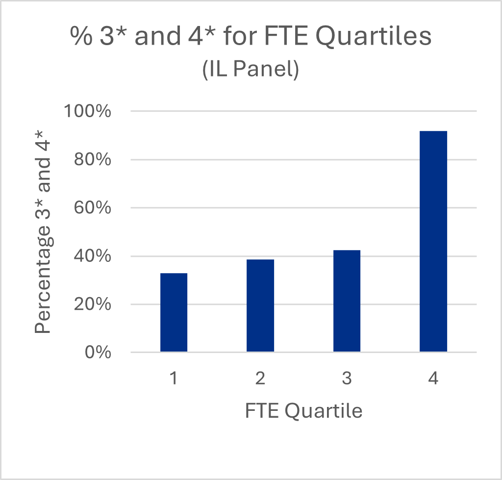This is a chart. The data for the chart can be found in the accompanying table.