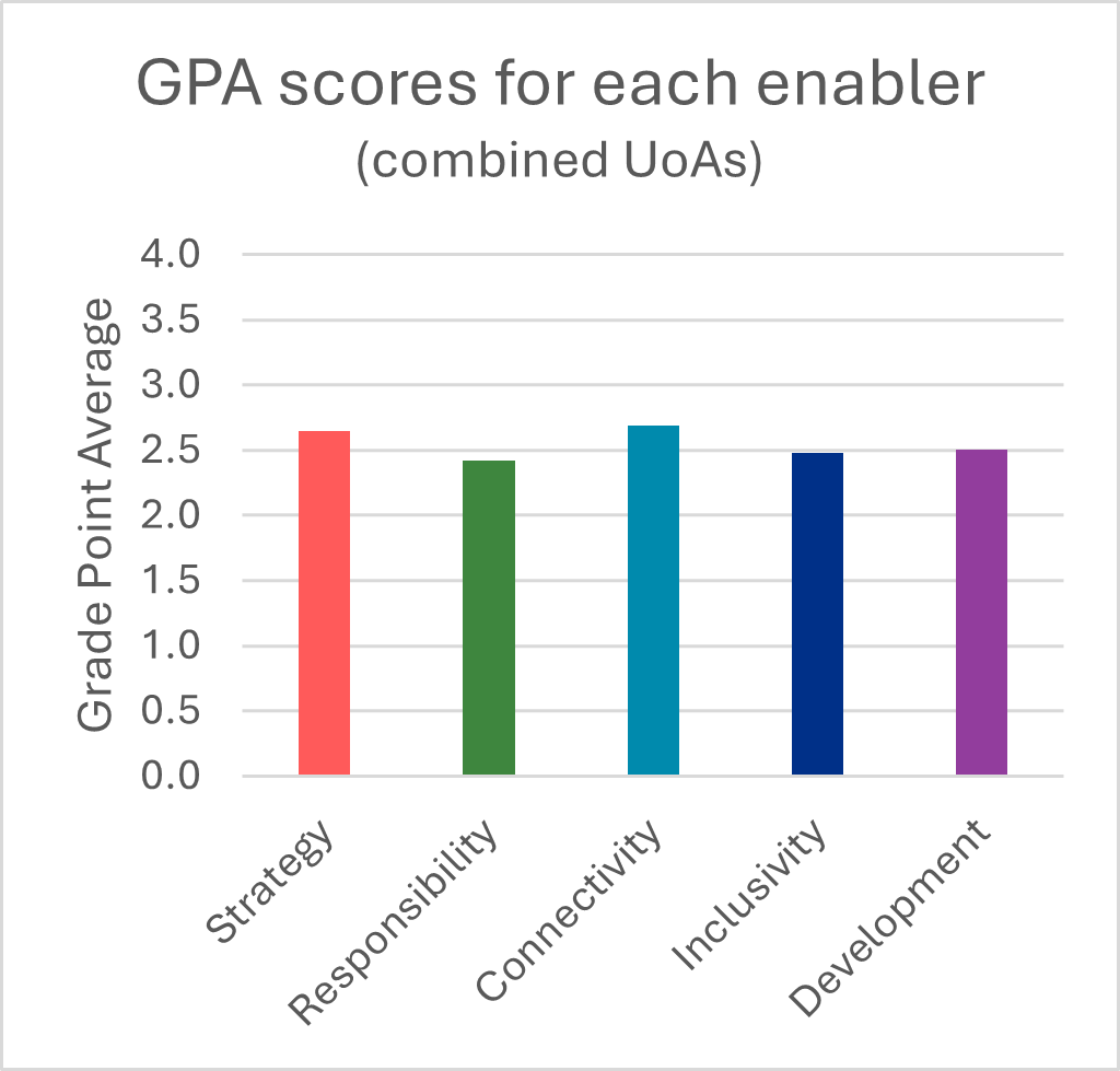 This is a chart. The data for the chart can be found in the accompanying table.