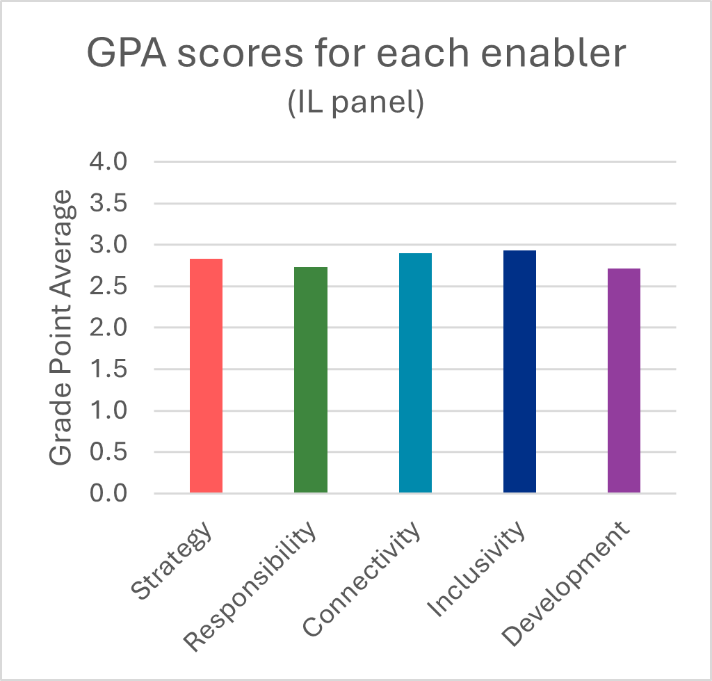 This is a chart. The data for the chart can be found in the accompanying table.