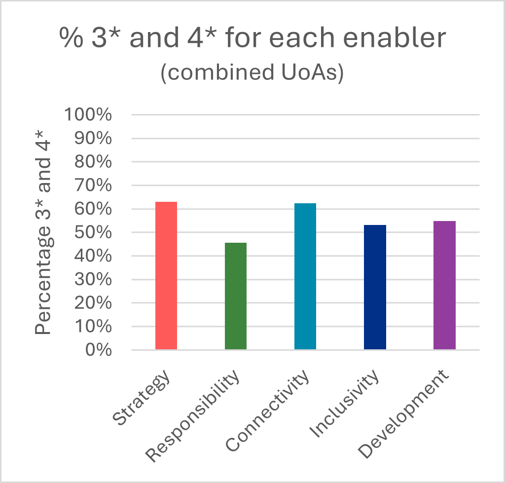 This is a chart. The data for the chart can be found in the accompanying table.