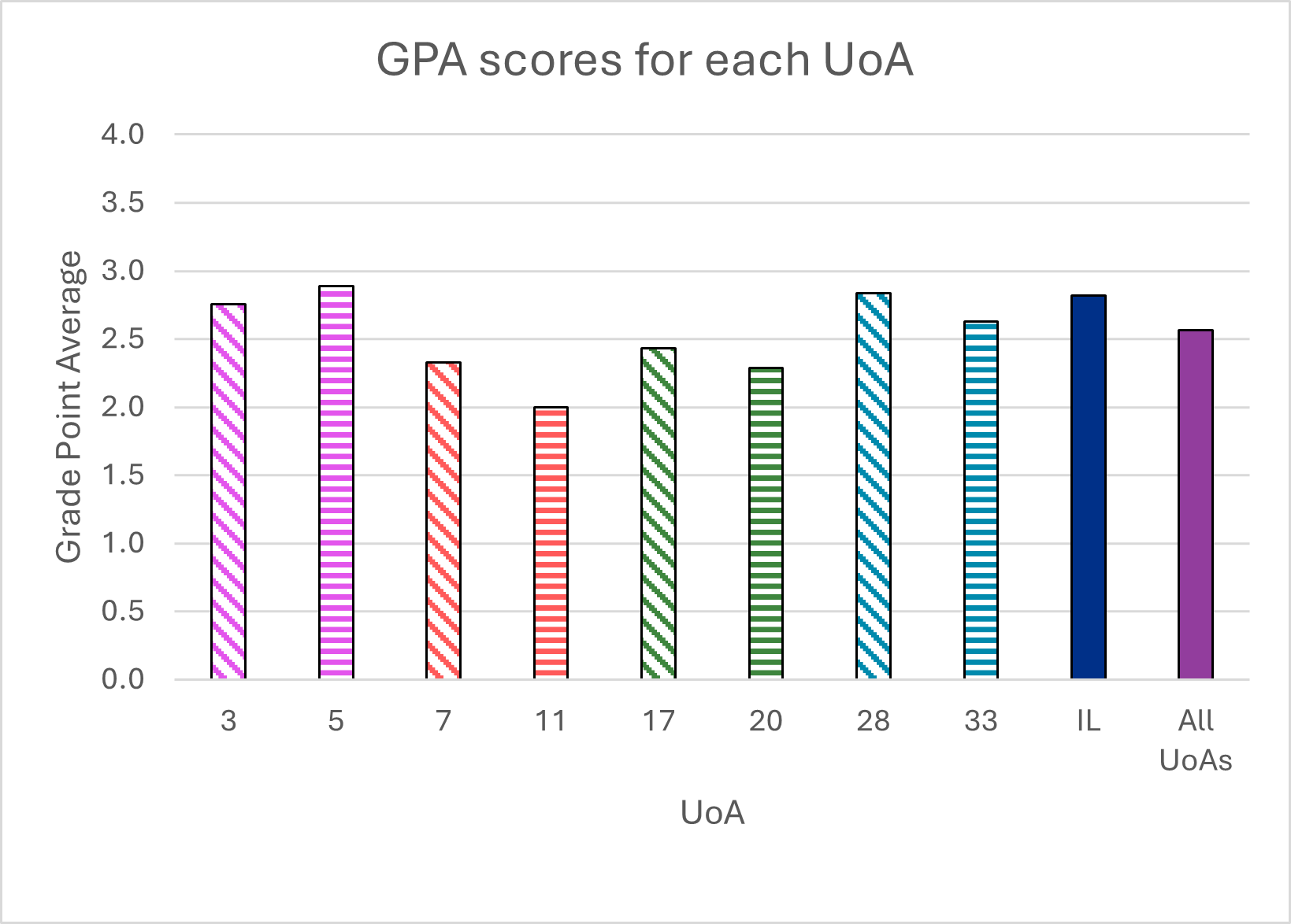 This is a chart. The data for the chart can be found in the accompanying table.